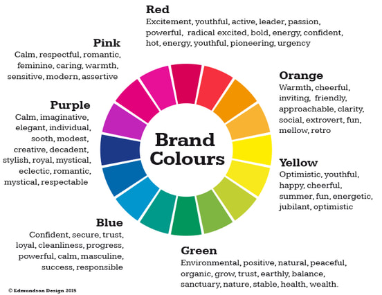 What does brand colors mean